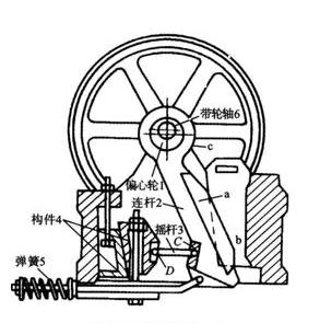 復(fù)擺顎式破碎機