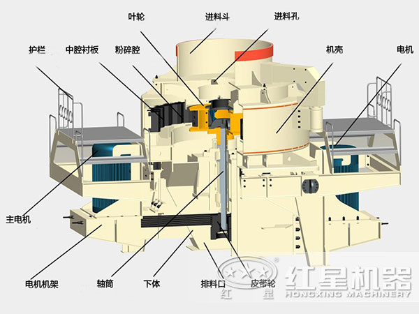 細碎制砂機內部結構