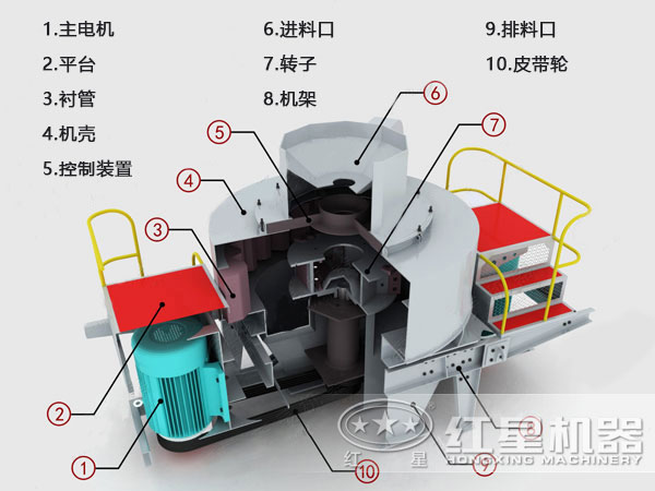 TK制砂機