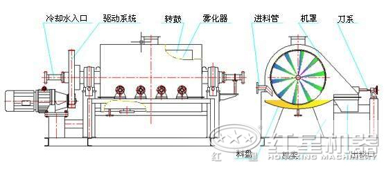 烘干機工作原理