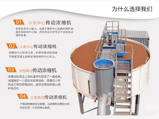 濃縮機(jī)類(lèi)型